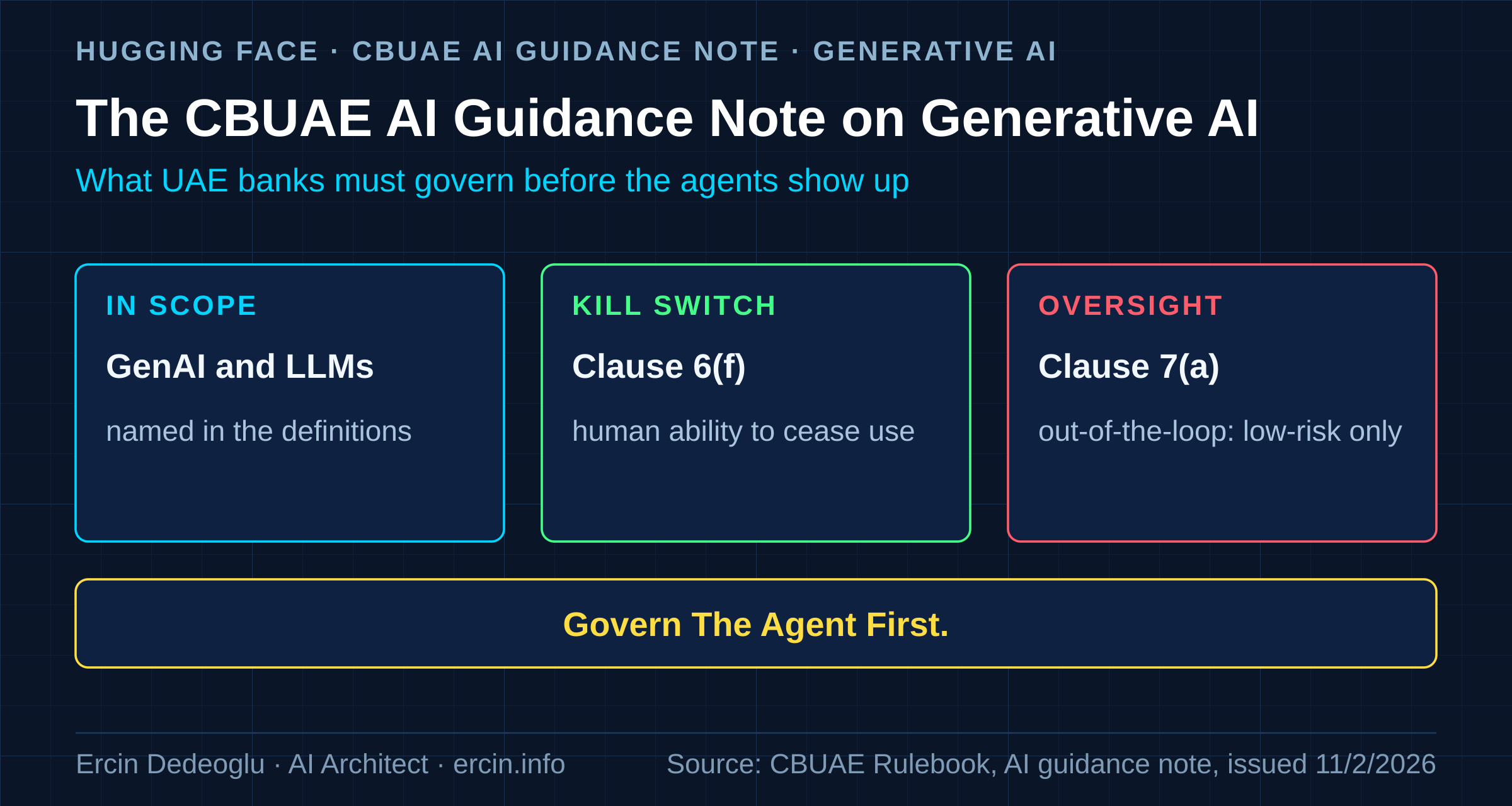 CBUAE AI guidance note generative AI: GenAI and LLMs in scope, clause 6(f) kill switch, clause 7(a) oversight; agentic AI governance for UAE banks
