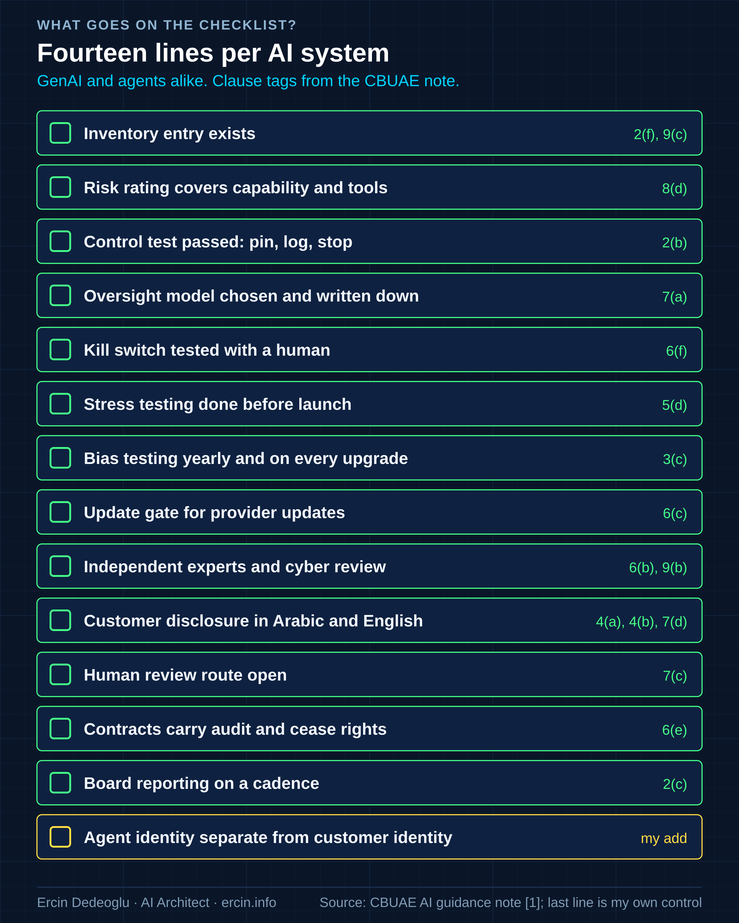 Fourteen item agentic AI governance checklist for UAE banks tagged with CBUAE AI guidance note clauses