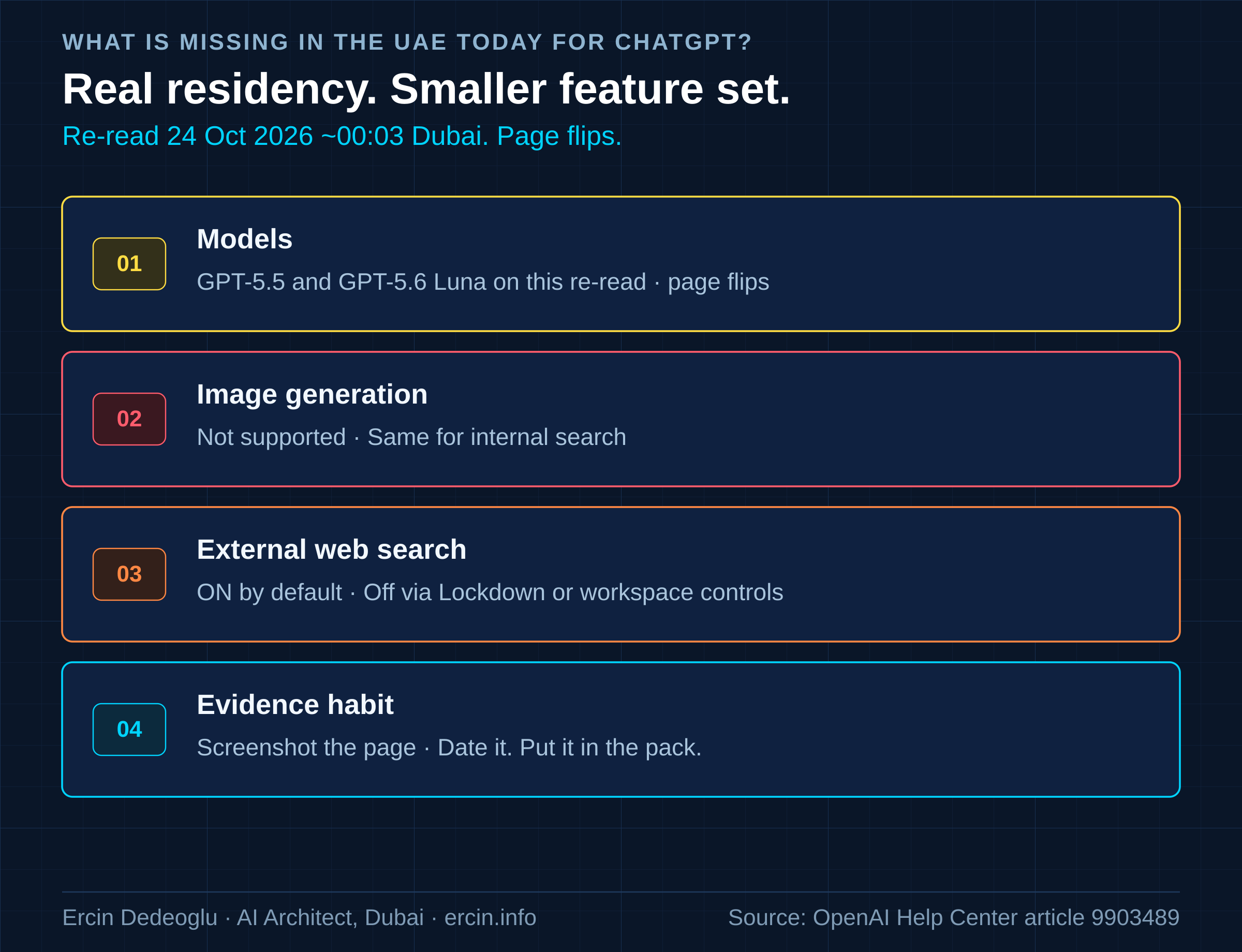ChatGPT UAE inference residency limits for in-country LLM inference UAE bank: GPT-5.5 and GPT-5.6 Luna on this re-read, several features unsupported, external search on by default