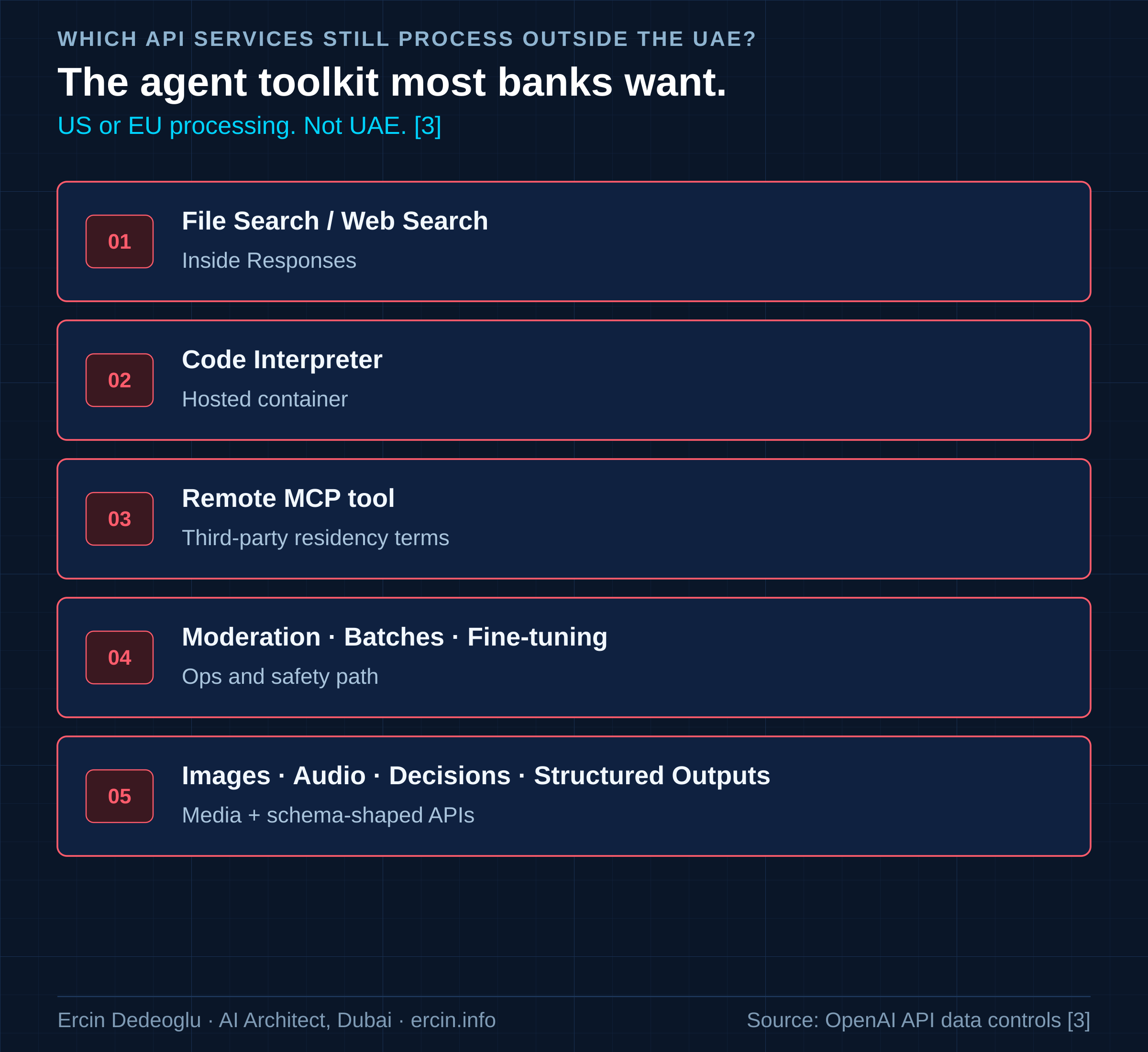 API services that still process in the US or EU for in-country LLM inference UAE bank agents: search, code, MCP, moderation, batches, fine-tuning, media, Decisions, Structured Outputs